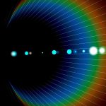 Campos Electromagnéticos